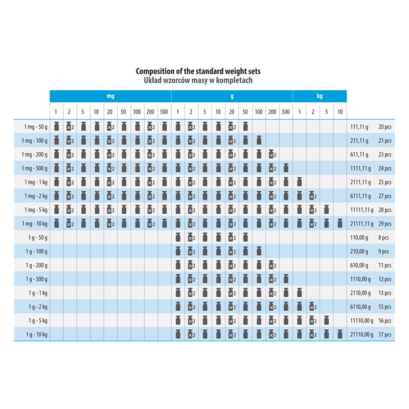 Cilíndrico, juego (1 mg - 200 g), caja de madera