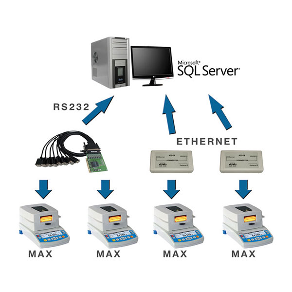 E2R Analizador de humedad 