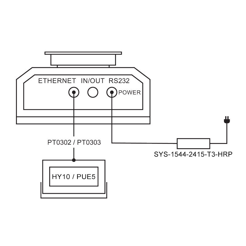 SYS-1544-2415-T3-HRP Adaptador de corriente